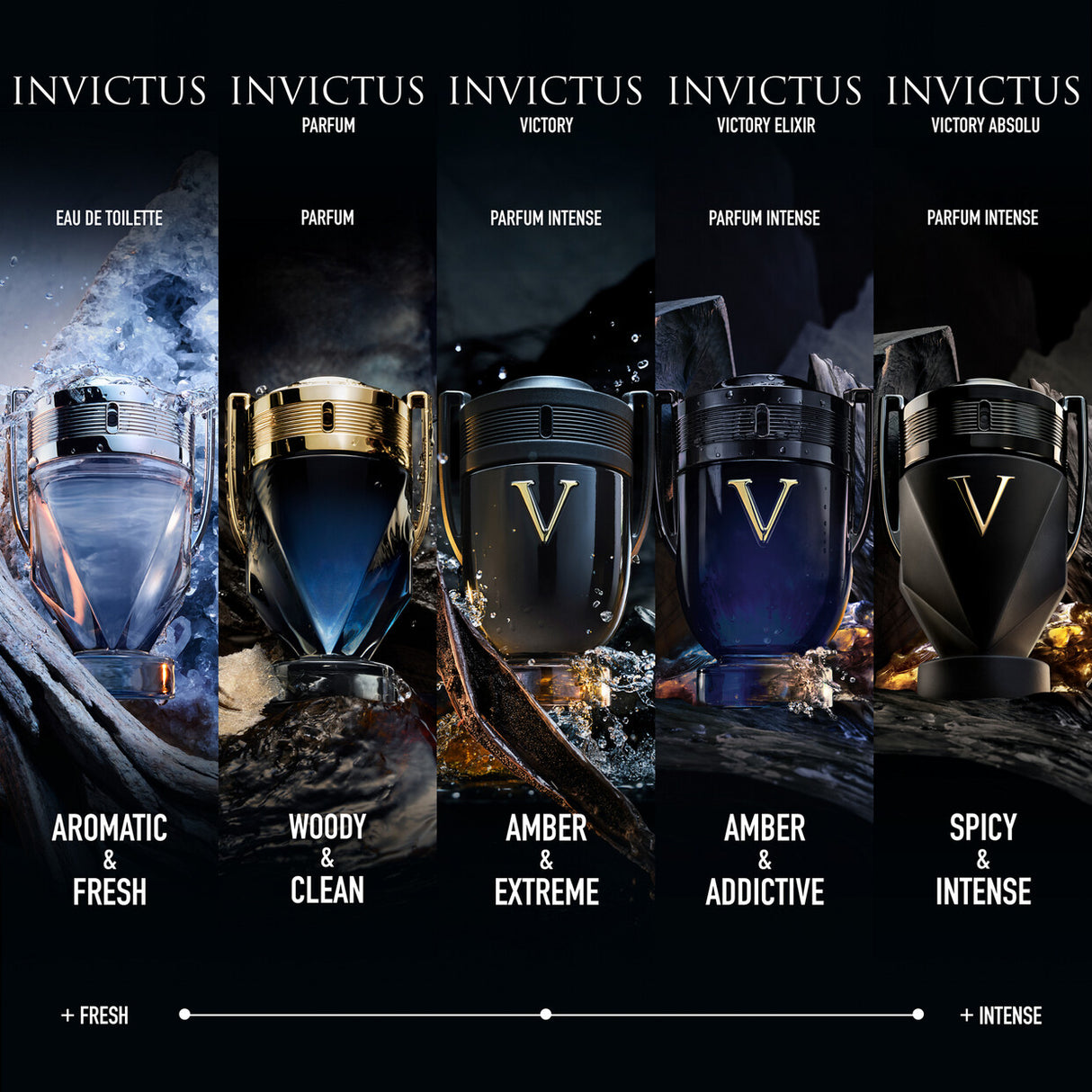 Rabanne Invictus Victory Absolu Parfum Intense
