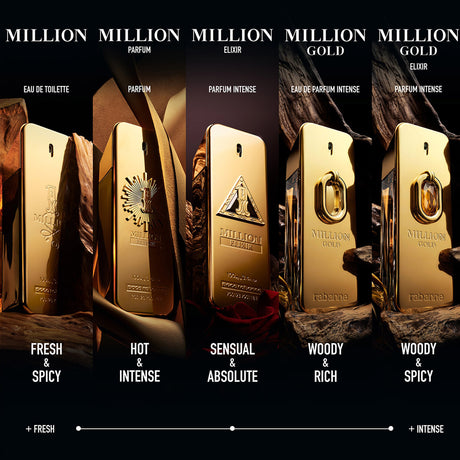 Rabanne Million Gold Elixir Parfum Intense